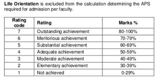 UNISA APS